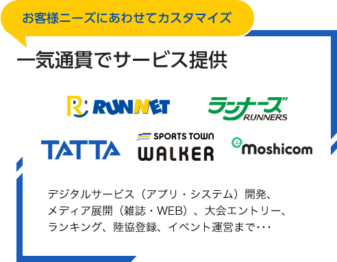 仕事内容　強み　お客様ニーズにあわせてカスタマイズ